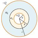 Örnek : Eş-merkezli iki iletken küresel kabuktan içtekinin yarıçapı a, dıştakinin yarıçapı c' dir.