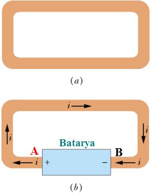 Elektrik Akımı: Soldaki ilk resimde (Şekil- a), içinde ve yüzeyindeki her noktanın aynı potansiyelde olduğu bir iletken verilmiştir.