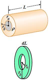 Örnek : yarıçapı r Şekilde öz-direnci, uzunluğu L, iç yarıçapı r b ve dış olan silindirik bir kabuk verilmiştir.