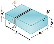 Örnek : Şekilde, ön yüzeyinin (A) kesiti aw, arka yüzeyinin kesiti bw olan L uzunluğuna ve öz-direncine sahip bir cisim verilmiştir. Bu cismin A ve B yüzeyleri arasındaki direncini bulunuz.