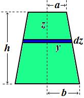 Tavan yüzeye paralel ve z kadar uzakta, kalınlığı dz olan bir plakanın direnci: L dz dz b a y a R dr ; A y b a L z z a L