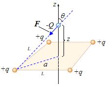 Örnek : Yükleri +q olan dört özdeş parçacık, xy-düzleminde bulunan, kenar uzunluğu L olan bir karenin köşelerine şekildeki gibi sabitlenmişlerdir.