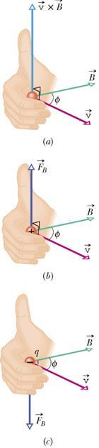 B Manyetik Alanının Tanımı : Manyetik alan vektörü, v hızına sahip bir q yüküne uyguladığı F B manyetik kuvveti cinsinden tanımlanır.