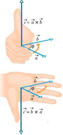 Vektörel Çarpma : a ve b vektörleri arasındaki vektörel çarpma işlemi, c a b ile verilen yeni bir vektör oluşturur.
