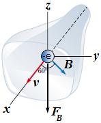 Örnek : Şekilde görüldüğü gibi, bir televizyon tüpü içerisindeki elektronlar +x 6 -ekseni yönünde 8 1 m/s' lik bir hızla ekrana dik doğrultuda gelmektedir.