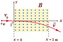 Örnek : Kinetik enerjisi 5 MeV olan ve +x-ekseni yönünde giden protonlar, şekildeki gibi, x ile x 1 m aralığında etkin, büyüklüğü B.