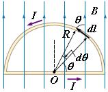 Örnek : İletken bir tel bükülerek R yarıçaplı kapalı bir yarım çember haline getirilmiştir.