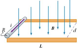 Örnek : Kütlesi m ve yarıçapı R olan iletken bir çubuk, şekildeki gibi, aradalarında d mesafesi olan L uzunluğundaki iki paralel iletken ray üzerinde durmaktadır.