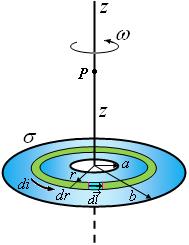 Örnek : İç yarıçapı a ve dış yarıçapı b olan bir disk düzgün yüzey yük yoğunluğuna sahiptir. Disk, merkezinden geçen ve yüzeyine dik olan z-ekseni etrafında sabit açısal hızı ile dönmektedir.