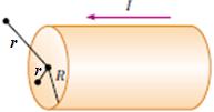 Örnek : Yarıçapı R olan silindir şeklindeki bir iletken, şekilde gösterildiği gibi toplam I akımı taşımaktadır.