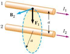 Paralel İki İletken Tel Arasındaki Manyetik Kuvvet : Manyetik alan içinde bulunan akım taşıyan bir tel üzerine 1 F = I l B ifadesi ile tanımlanan manyetik bir kuvvet etkidiğini biliyoruz.