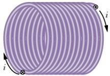 Solenoid (bobin): Boyu yarıçapının yanında çok büyük olan yalıtkan bir silindir üzerine yüzlerce veya binlerce defa helis şeklinde sıkıca sarılmış iletken telden oluşur.