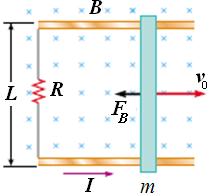 Örnek : Uzunluğu L ve kütlesi m olan bir iletken, şekilde gösterildiği gibi, sayfa düzleminden içeri doğru olan düzgün bir manyetik alan içinde, sürtünmesiz iki iletken ray üzerinde alana dik yönde
