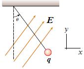 Örnek : Bir noktadan ağırlıksız iple asılmış q yüküne ve m kütlesine sahip küçük bir küre, şekilde gösterildiği gibi E = A ˆi + Bˆj (N/C) ile verilen düzgün bir elektrik alan içinde dengededir.