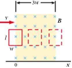 Örnek : Kenar uzunlukları l ve w olan dikdörtgensel bir halka, şekildeki gibi, sabit bir v hızıyla sayfa düzleminden içeri doğru olan düzgün bir manyetik alana soldan giriş yaparak sağ taraftan