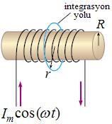 Örnek : Birim uzunluğundaki sarım sayısı n olan R t yarıçaplı uzun bir solenoidten geçen akım I t = I cos ifadesine göre değişmektedir.