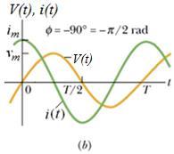 1/ C Burada, X 1/ C niceliği " sığasal direnç (kapasitif reaktans) " C olarak tanımlanır ve birimi ohm ( ) dur.