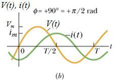 AC devresinde İndüktör (bobin): Şekil- a' da, AC üretecine bağlı indüktansı L olan bir indüktör verilmiştir. Üreteç gerilimi ( t) sin t ifadesine sahiptir.