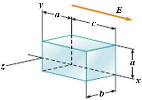 Örnek : Kare prizma şeklindeki kapalı bir yüzey, şekildeki gibi, pozitif x-ekseni yönünde ve şiddeti E = (3+ x ) ifadesi ile değişen bir elektrik alanı içinde bulunmaktadır. a = b =.4 m ve c =.