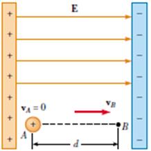 Örnek : 4 Bir proton, şekilde gösterildiği gibi büyüklüğü 81 V/m olan pozitif x-ekseni yönündeki düzgün bir elektrik alan içinde durgun halden serbest bırakılıyor. Proton elektrik alan yönünde.