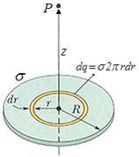 Örnek : Yarıçapı R olan ince bir disk düzgün yüzey yük yoğunluğuna sahiptir.