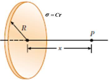 ÖDEV : Yarıçapı R olan ince bir disk Cr ile değişen yüzey yük yoğunluğuna sahiptir.