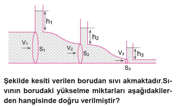 Soru 8: Soru 10: h1 = h2 = h3 h1 > h2 > h3 h1 >