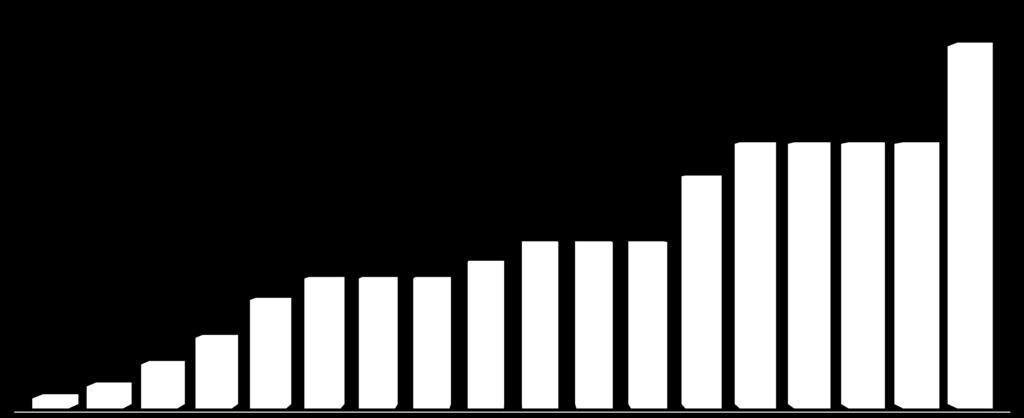 KİŞİ SAYISI 4,200 HANE 16,000 KİŞİ 4000 KURULU PEOPLEMETER