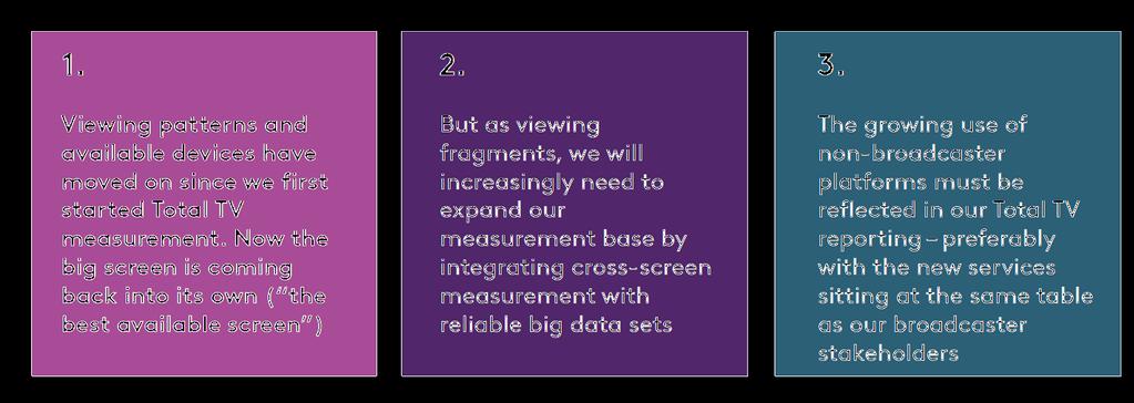 Summary Big Screens &