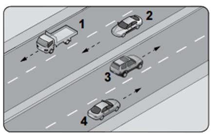 A) 1 ve 2 B) 1 ve 3 C) 2 ve 3 D) 3 ve 4 Question 22. According to supra, which numbered vehicles are they forbidden to occupy the strip constantly?