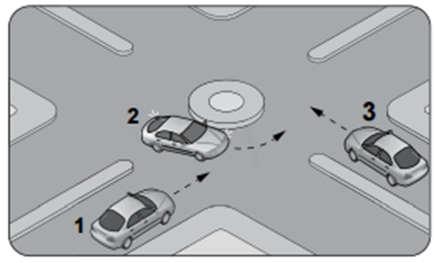 و 2 A) I ve IV. B) II ve III. C) I, II ve III. D) II, III ve IV. Question 25. The number 2 car driver that will turn left like in the figure, which one should do the following? I. Turn with a narrow curve II.