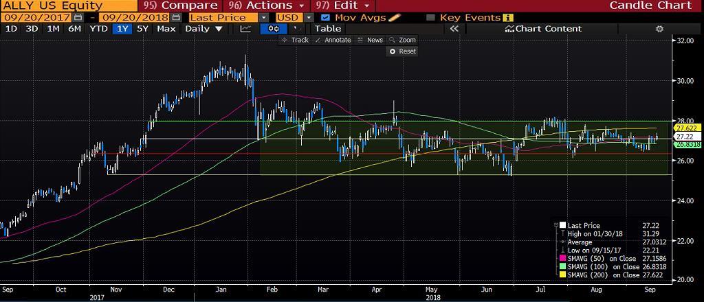 INTERCONTINENTAL HOTELS (IHG): InterContinental Hotels Group, Amerika, Avrupa, Asya, Orta Doğu, Afrika ve Çin'deki büyük otellere sahiptir.