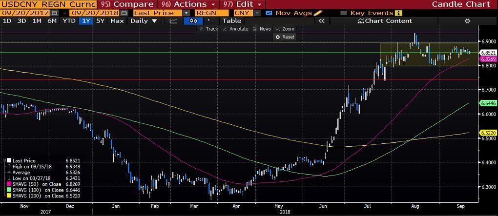 USDCNY Günlük bazda oldukça sınırlı fiyat hareketliliği içerisinde olan USDCNY paritesinde 6,85 seviyesi üzerindeki görünüm korunuyor.