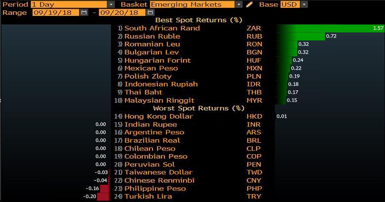 GELİŞEN ÜLKE PARA BİRİMLERİNİN DOLAR A KARŞI