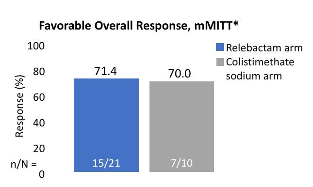 İmipenem/Cilastatin-Relebaktam ve Colistimethate/İmipenem/Cilastatin RESTORE-IMI 1 Randomize, çift kör faz III çalışma HİP, VİP, kiai, kiye İmipenem dirençli