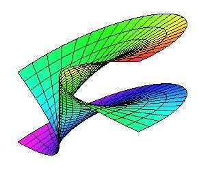 5) 0 0 g( u) g( u) + av ile belirlidir (Ikawa 00), (Şekil 5.5). (a) (b) Şekil 5.