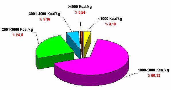 4.1.1.2 Türkiye linyit rezervlerinin kalitesi Genel olarak, ülkemiz linyitlerinin kalitesi düşüktür.