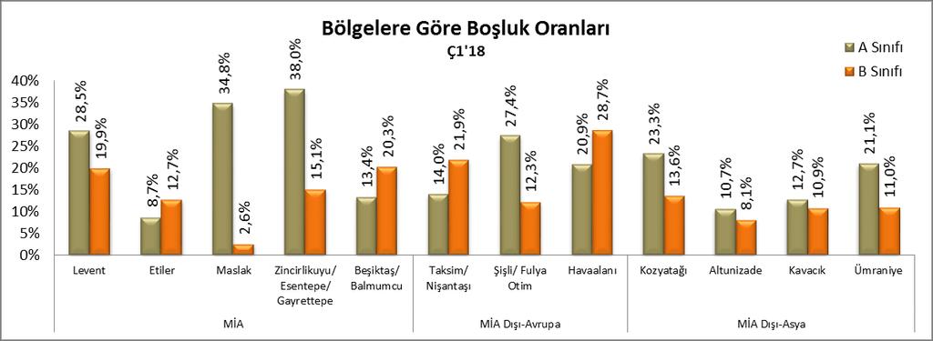 yabancı ziyaretçi sayısı %61 artmıştır.