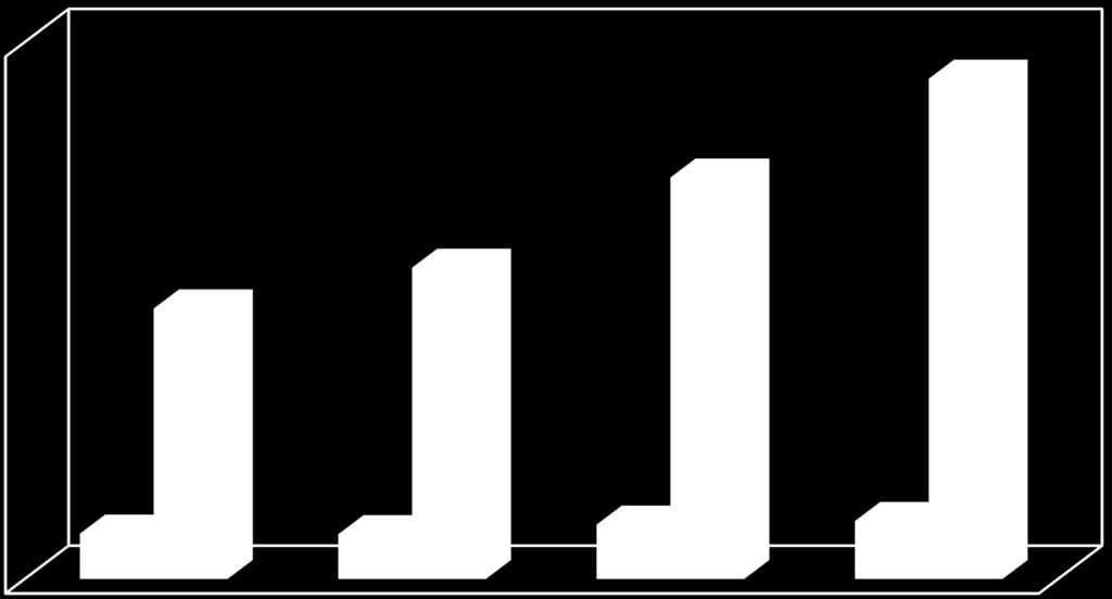 46,46 37,29 25,21 28,96 4,23 4,17 5,07 5,40 T1 T2 T3 T4 Figure1.3.Totalfuelconsumption>totallaborsuccessvariationofthedevicesusedinsoiltillagesystems * * Yield*Values** * Two lines were considered as 5 meters edge effectfromtheparceledgesduringharvesting.