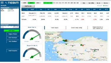 PLATFORM (ALTYAPI) İŞ ZEKASI GRAFİKLER VE HARİTALAR İÇEREN DASHBOARD LAR SAYESİNDE PRATİK VERİ ANALİZİ En iyi/en kötü sıralama görselleri, trend grafikleri ve karşılaştırmalı bar grafikleri gibi