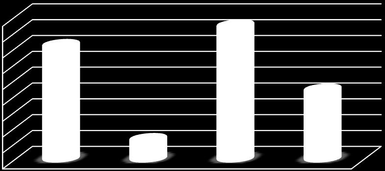 683 4 Gayrimenkul Alımları ve Kamulaştırma 2. 4.414.553 4.416.553 4.414.553 5 Gayrimenkul Sermaye Üretim Giderleri 3.472. -188.75 3.283.25 1.299.