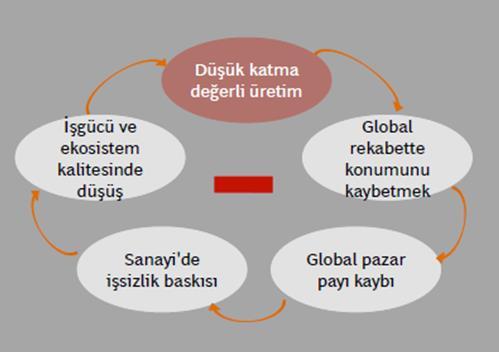 Sanayi 4.0 Türkiye için neden önemli?