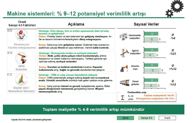 Sanayi 4.