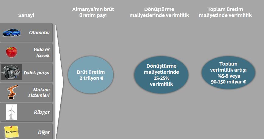 Sanayi 4.0 Türkiye için neden önemli? 9 Ancak Sanayi 4.