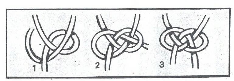 3.1.1. Kullanılan Araç Gereçler Çıkrıkta sarılmış ajur (Kullanılacak yere göre ölçüsünü belirleyiniz.) Makas 3.1.2. Şemse Düğümü Yapımı Şemse düğüm aşamaları el ile yapılır.