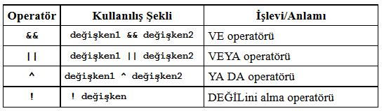 15 Mantıksal Operatörler Mantıksal operatörler, birden çok