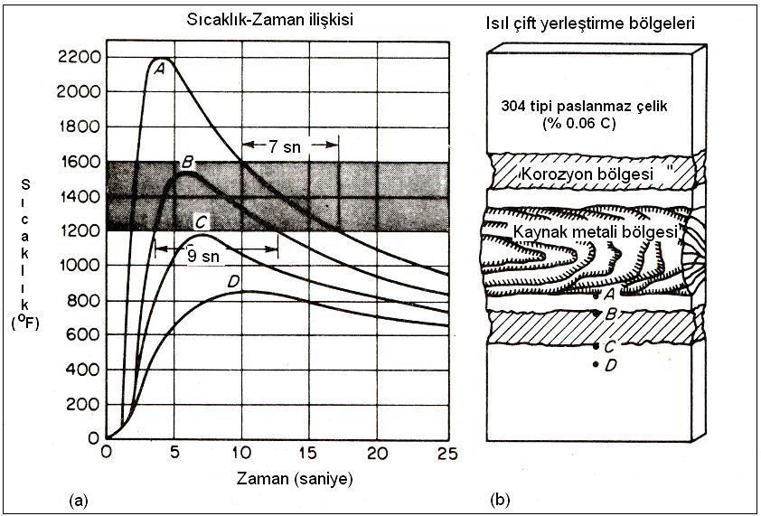 milimetre uzakta oluşur.