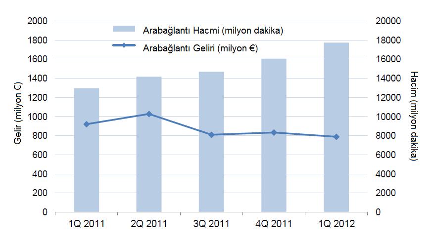 2. Mobil Toptan Satış 2.