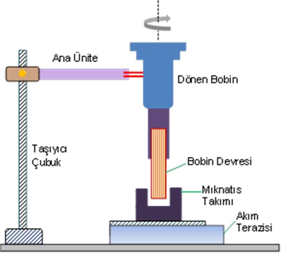 seti içindeki başlangıç konumu