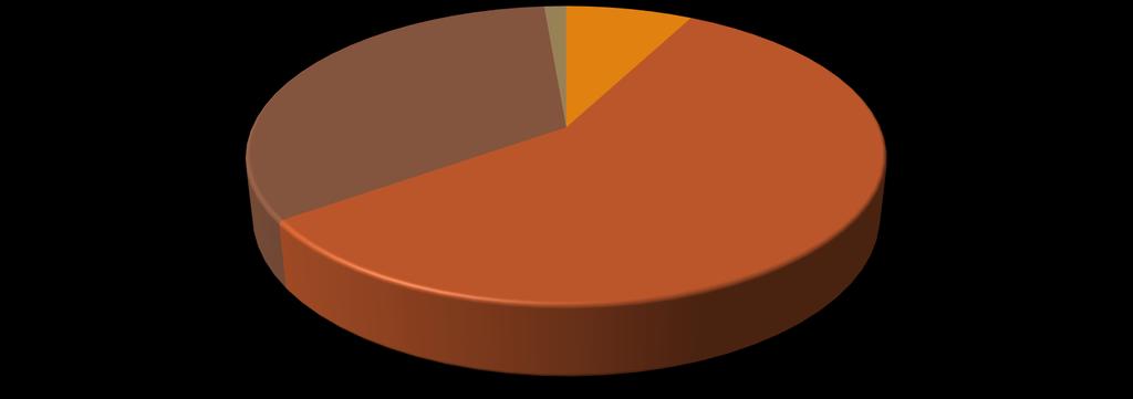 2016 YILI DESTEK ÖDEMELERİ DAĞILIMI 2016 2014/8; 1.071.938; 1% 2008/4; 6.157.